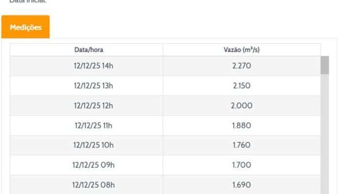 Inmet eleva alerta de tempestade a vermelho em Foz do Iguaçu e região
