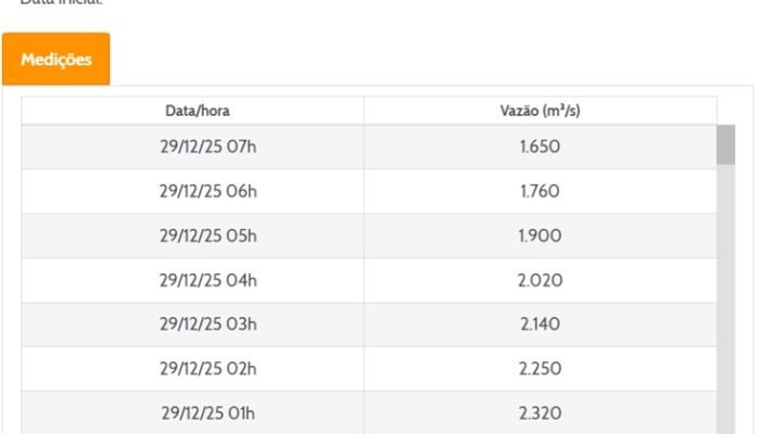 Previsão de chuva na virada para Foz do Iguaçu