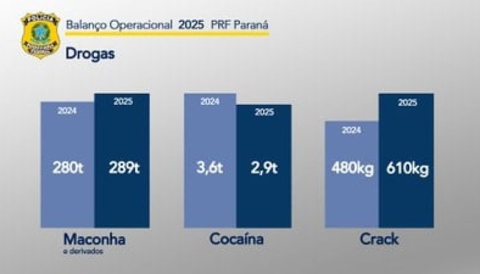 PRF registra recorde histórico de apreensões de drogas no Paraná em 2025