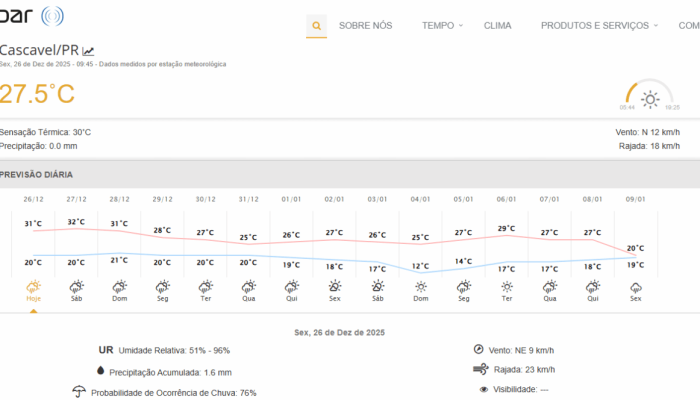 Sexta-feira inicia com sol, mas previsão de chuva