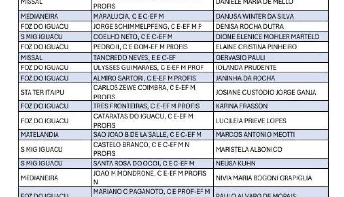 Resultado da eleição para diretores de 9 colégios estaduais em Foz